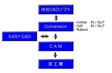 ソフトウェア系統図の画像