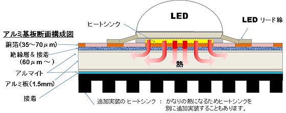 アルミ基板(LED照明用基板) の加工